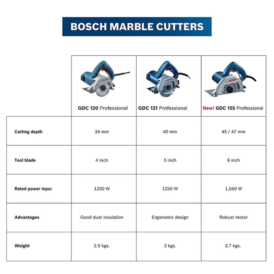Bosch GDC 120 Diamond / Marble Cutter Machine | 1200-watt Power | 12,000 RPM Speed | 110MM Saw Blade - Image 5
