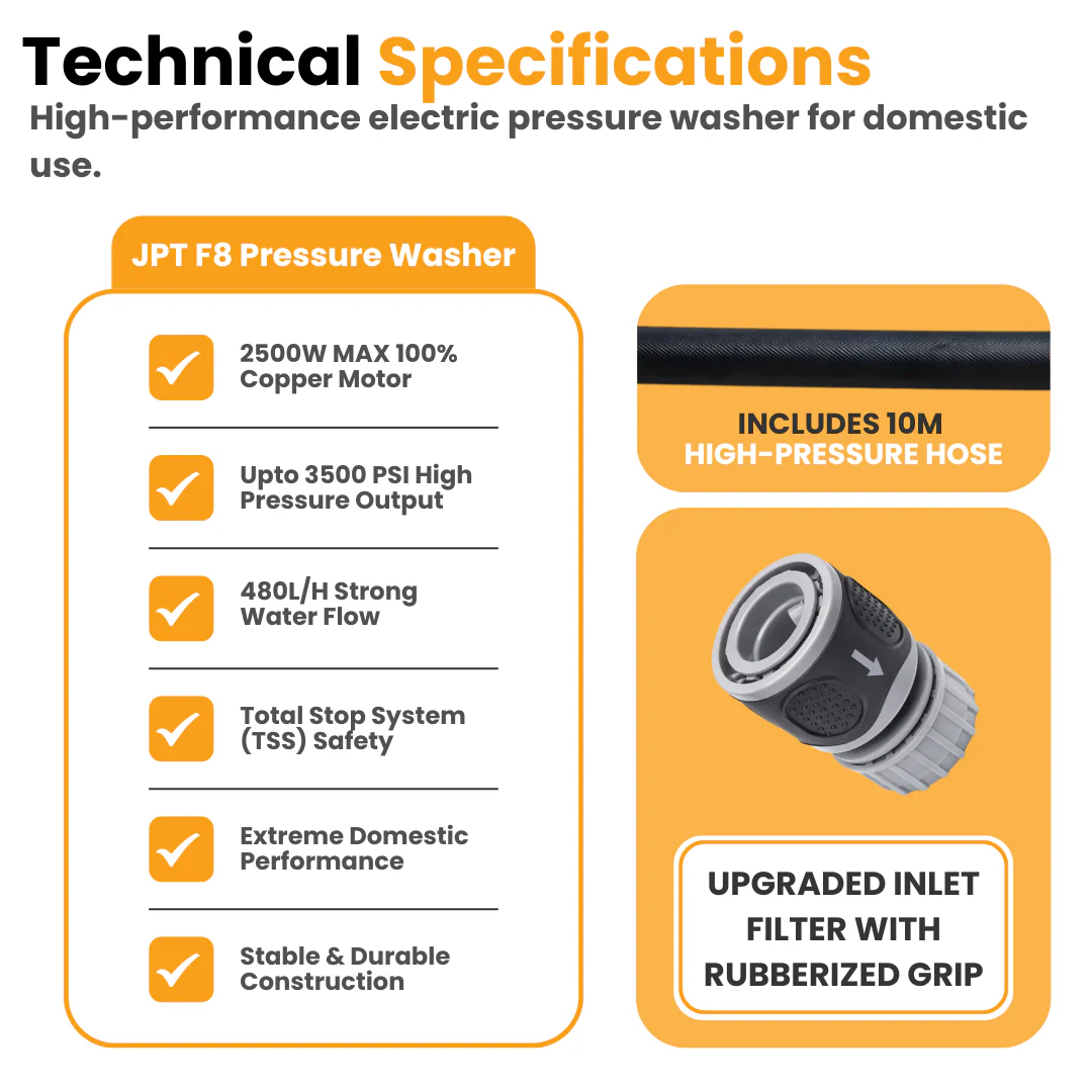 JPT F8 2.0 Super Combo 3500 PSI Electric Pressure Washer – 2500W 100% Copper Motor, 10 L/min High Flow, Portable Car & Home Power Washer with Total Stop System & 14-Piece Accessory Kit - Image 7