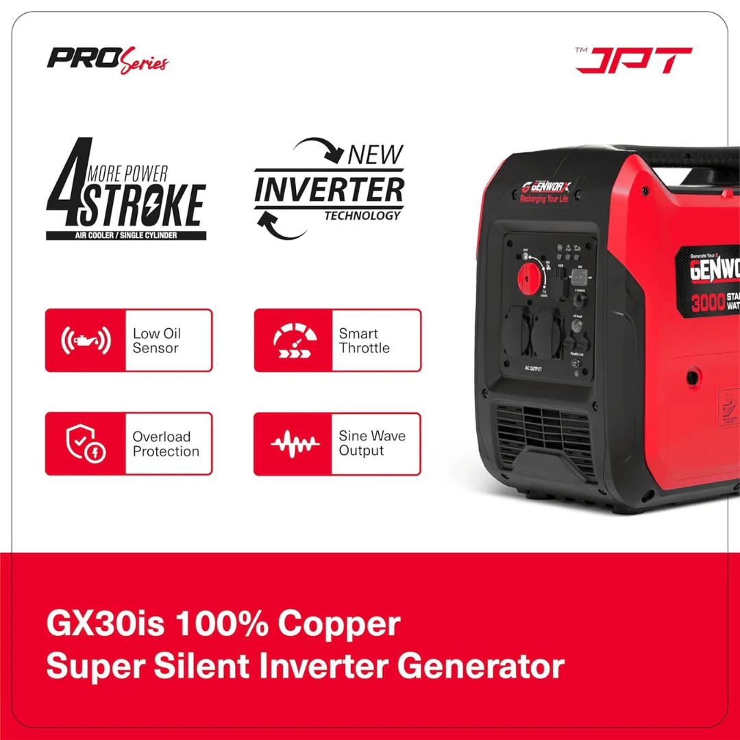 JPT Genworx GX30iS 3.2kVA Portable Electric Generator | 120cc 4-Stroke OHV Engine | 6L Fuel Tank, 4.5Hr Runtime | Push-Button & Recoil Start | Super Quiet 59dB for Home, Camping & Outdoor Use - Image 4