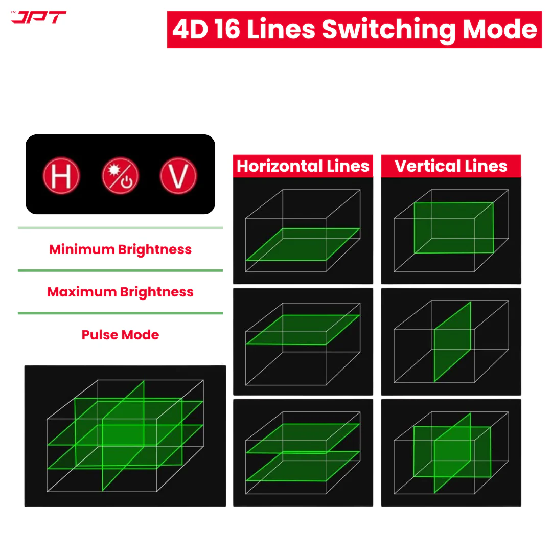 JPT Heavy-Duty 4D 16x Laser Level Machine | 4 x 360° Green Cross Line Laser Level | Adjustable Brightness & Remote Control | 4D Vertical/ Horizontal Line for Construction, Renovation, Floor Tiling, ETC - Image 8