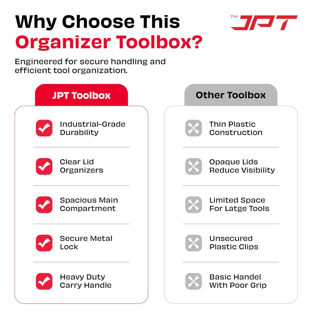 JPT Pro Series 16-Inch Ultra Heavy-Duty Tool Box | Two Transparent Lid With One Tray Compartment | Solid Gasket Seal Design for Dust & Moisture Protection | Industrial-Grade Build Quality - Image 7