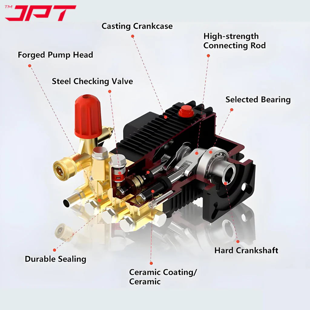 JPT Pro Series 4HPC Commerical High Pressure Washer | 3000W Powerful Motor | Max. 220 Bar Power | Max. 3200 PSI Pressure | 18 L/Min Water Flow | Best For Car Service Centers & Industrial Cleaning - Image 4