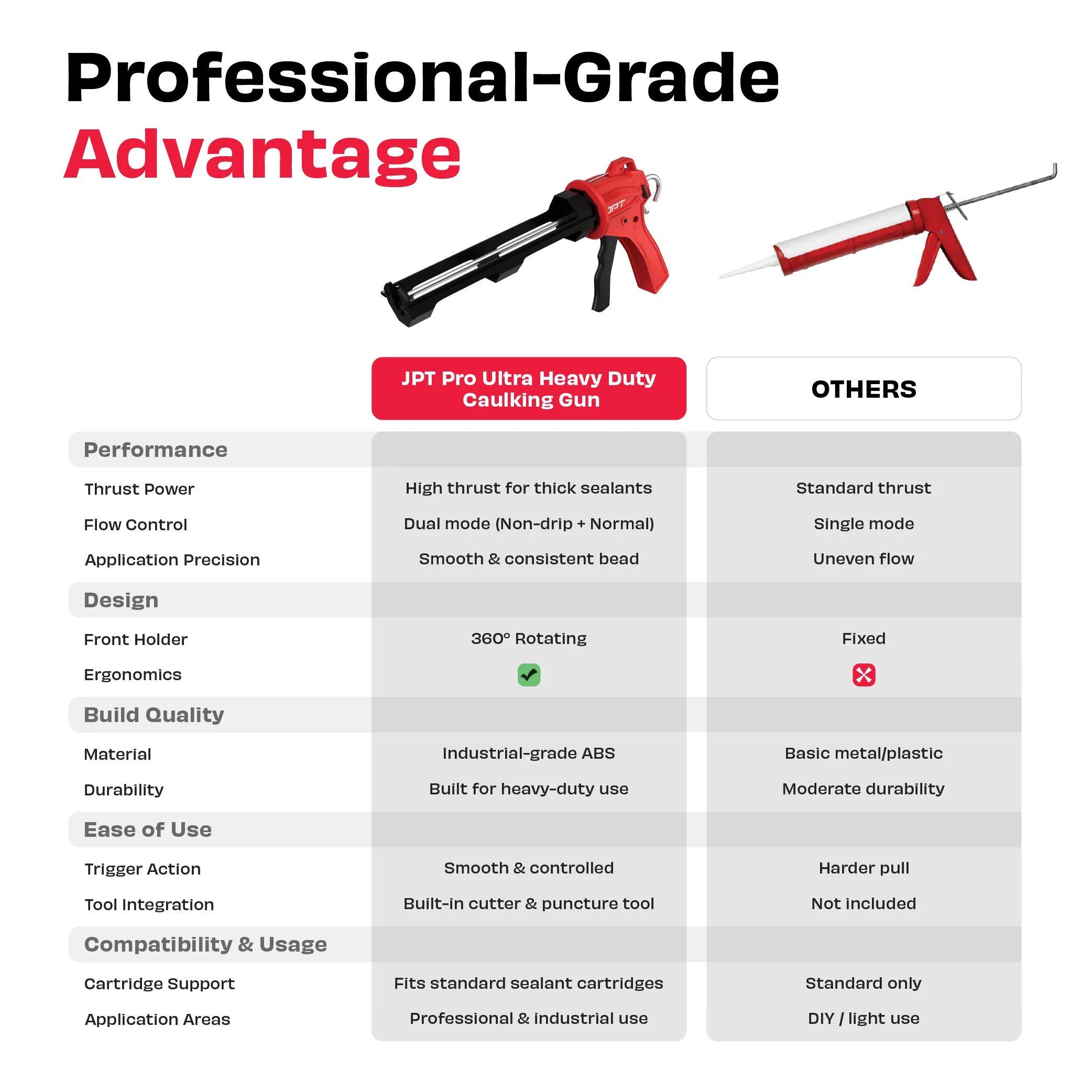JPT Pro Series Ultra Heavy-Duty Silicone Gun | Industrial Grade ABS Frame | With Built-in Nozzle Cutter and Puncture Tool | For Construction & Industrial Works - Image 5